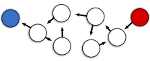 Graph with nodes