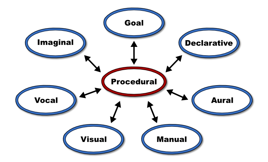 actr_modules.png