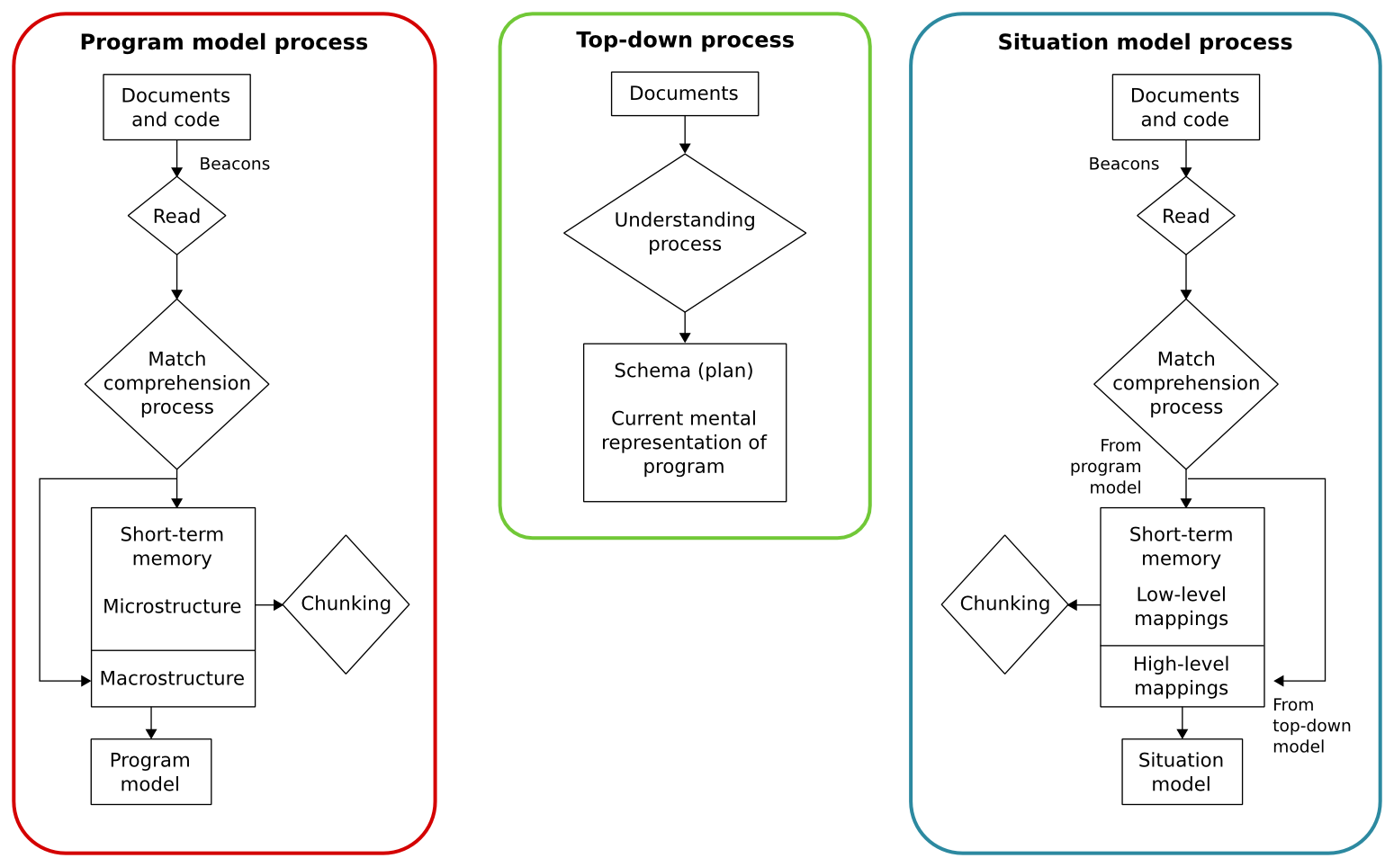 integrated_meta_model-details.png
