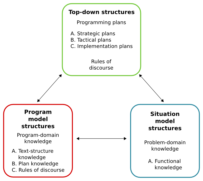 integrated_meta_model.png