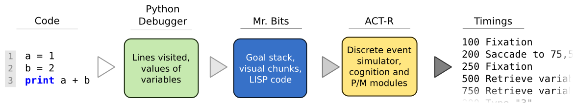 mr_bits-flow.png