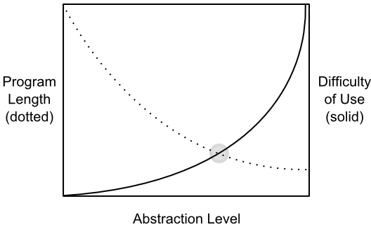 tradeoffs.png
