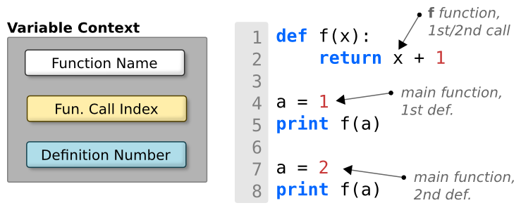 variable_context.png